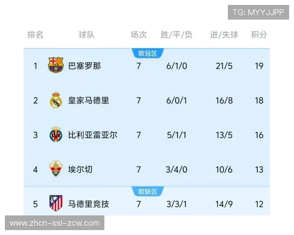 瓦伦西亚0-2负于皇马，主场球迷不满球队表现